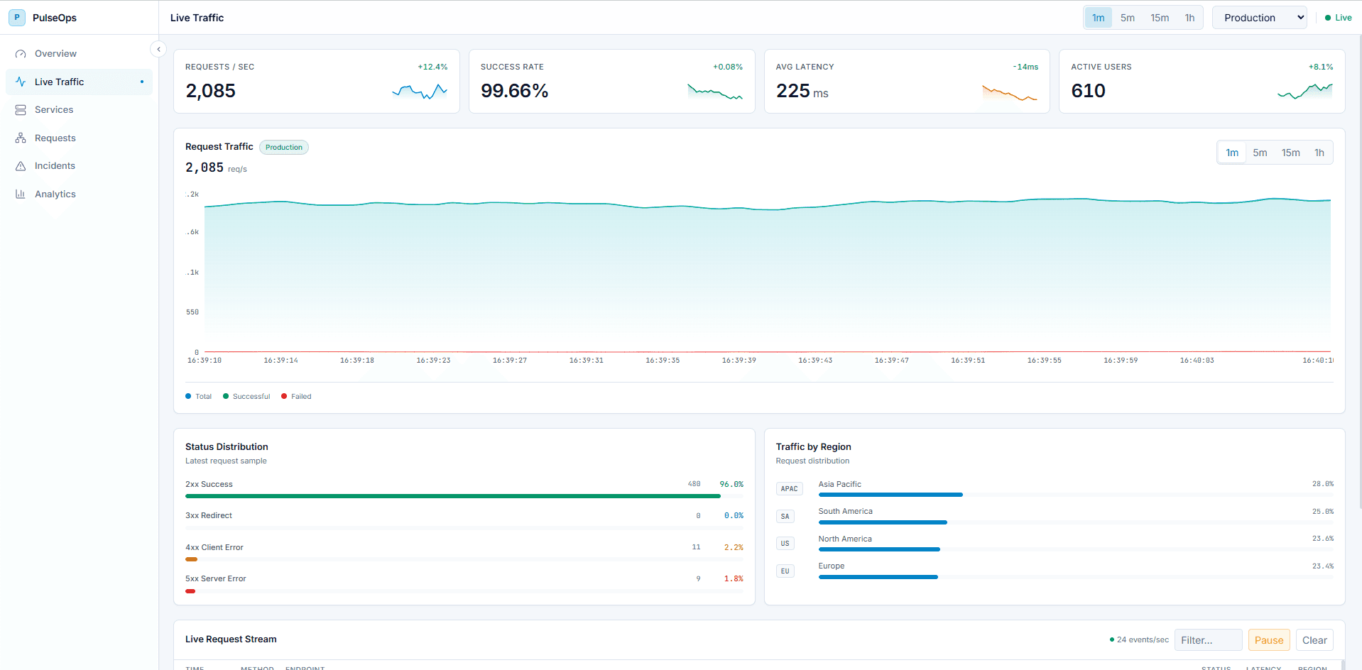 PulseOps traffic monitoring page